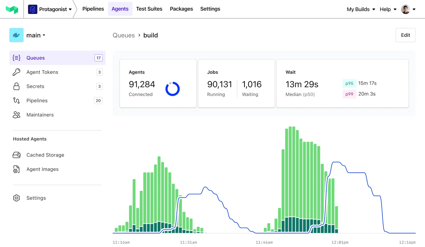 A screenshot of the Buildkite dashboard showing live metrics for an agent queue