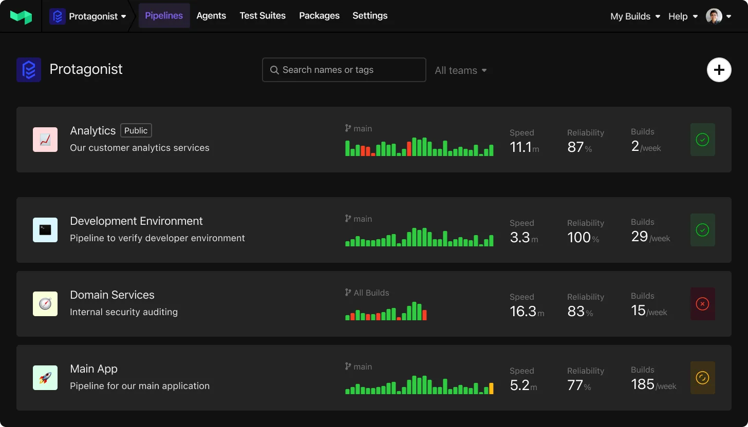 Buildkite dashboard